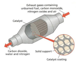 Xeri Nitrat xúc tác / Đèn hơi Ce（NO3）3 Muối đất hiếm CAS 10294-41-4