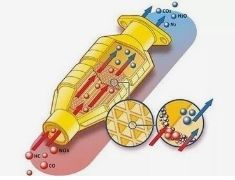 Phân bố kích thước hạt 3μm Cerium Zirconium Solid For Automobile Exhaust